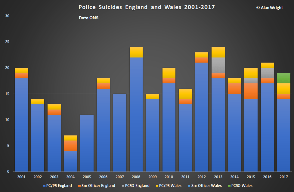 Police Suicides