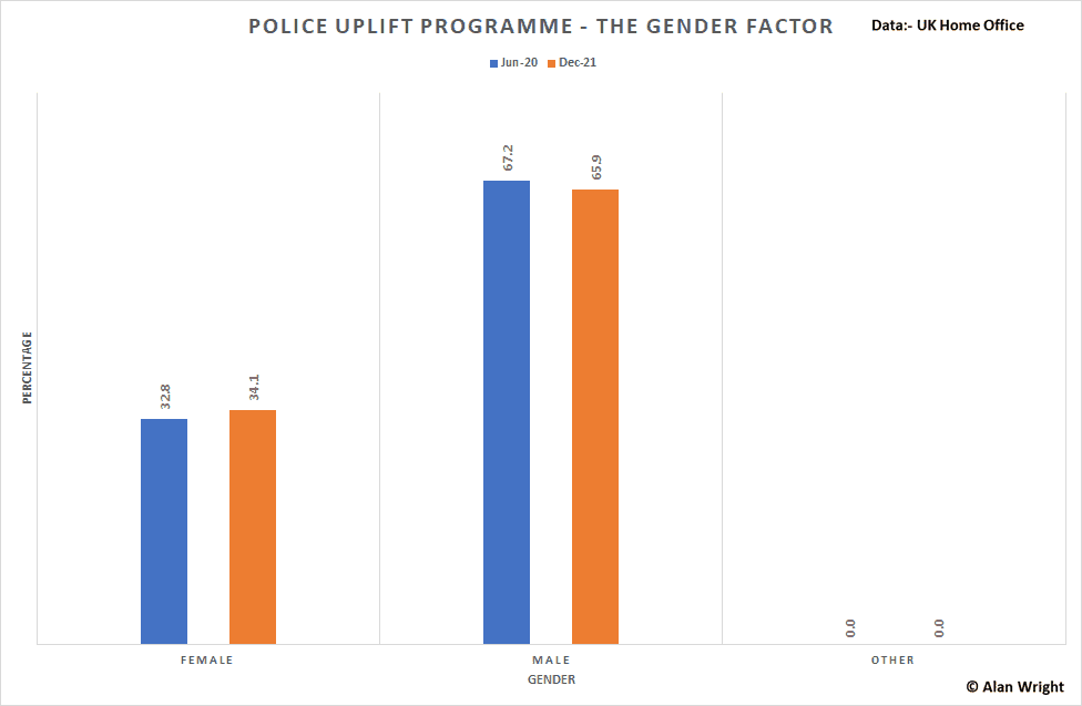 Police Uplift Programme
